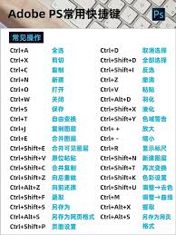 ps键盘快捷键在哪