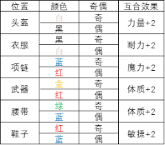 梦幻西游109平民天地九黎城用什么符石好