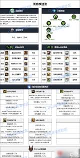DNF17周年庆女气功毕业装备怎么搭配