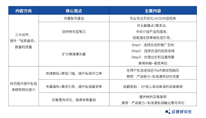 商家视频号如何私信买家