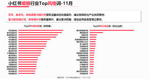 婚纱摄影店如何在小红书运营
