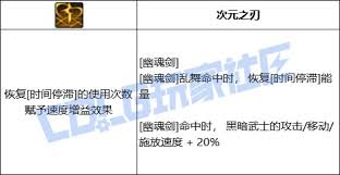 DNF黑暗武士幽魂剑技能进化有哪些全形态