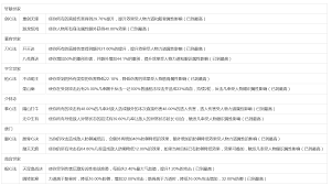 这就是江湖力破隔山拳怎么过七星之阵