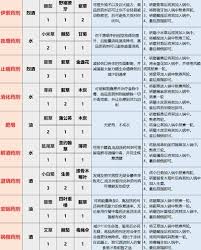 天国拯救2全收集攻略指南