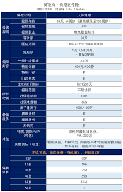 支付宝好医保保险可靠吗