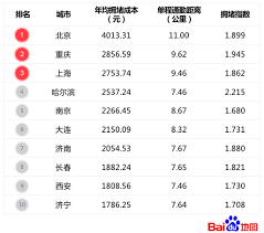 百度地图现场报告拥堵却不更新如何解决