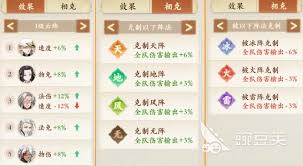 封神幻想世界阵法升级攻略