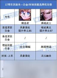 DNF17周年庆版本女机械白金徽章选什么好