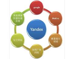 如何直接用yandex打开网址链接不用登录