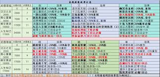 这就是江湖弟子如何选择主心法