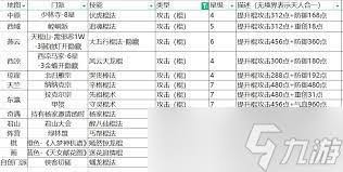 这就是江湖天罡铁骨棍怎么过飞鹰
