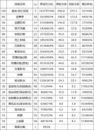 DNF17周年庆女漫游如何搭配毕业装备
