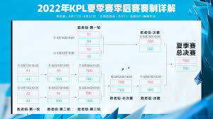 王者荣耀夏季赛赛程是什么
