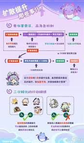 原神梦见月瑞希技能如何