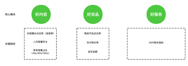 非商家如何玩视频号直播带货