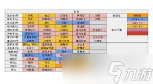 DNF17周年庆暗枪输出数据是多少