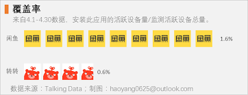 转转和闲鱼有什么区别