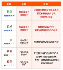 淘宝如何制定价格策略