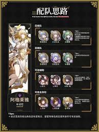 崩坏星穹铁道如何养成阿格莱雅