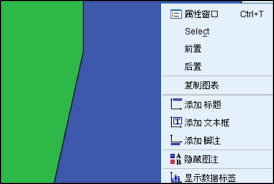 spss如何在饼图上显示百分比