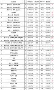 DNF17周年庆特工输出数据是多少