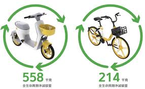 美团怎么使用共享单车