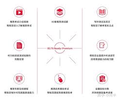 多邻国和雅思哪个更容易考
