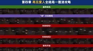 情感反诈模拟器所有角色怎么样