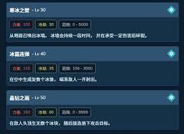 幻兽帕鲁白真雪雀有哪些属性及技能