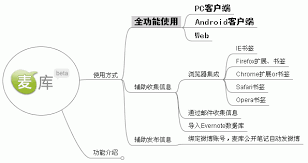 麦库记事如何添加分类