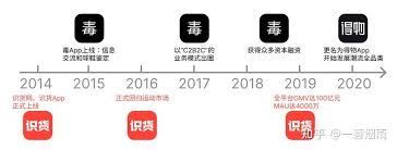 识货和得物哪个更可靠
