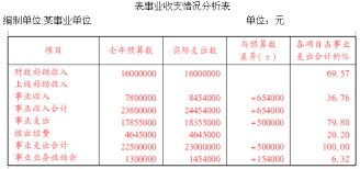 行政事业单位收入支出表编制方法是什么