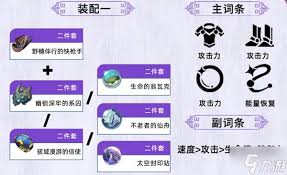 崩坏星穹铁道如何培养知更鸟