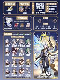 崩坏星穹铁道白厄怎么全方位培养