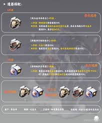 崩坏星穹铁道克拉拉怎么养成