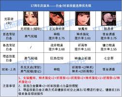 DNF17周年庆诱魔者白金徽章选什么好