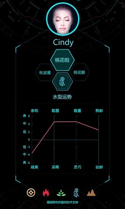 Ai脸型分析官网版