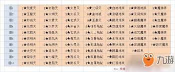 想不想修真冥界寒冰地狱秘境地图通关攻略