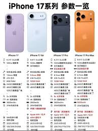 iphone17promax电池容量是多少毫安