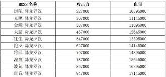 想不想修真如何攻打烂陀佛国