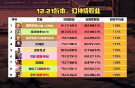影之刃3全职业强度如何排名
