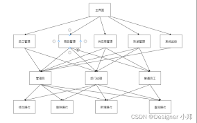 超市管理系统案例详解：超市管理系统第一步如何开启
