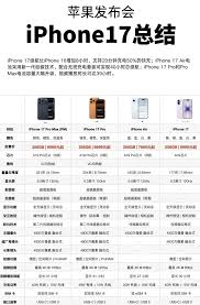 iPhone17电池容量是多少毫安