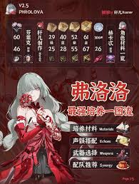 鸣潮弗洛洛是否值得培养