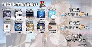 崩坏星穹铁道3.0下半版本星琼数量是多少