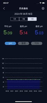 如何查看鱼乐世界操作视频