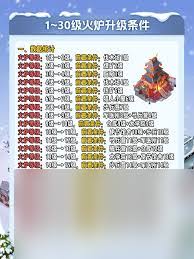 三国冰河时代武将升星需要哪些材料