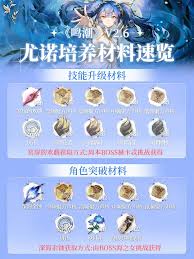 鸣潮尤诺材料在哪里