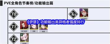 伊瑟异格者有哪些