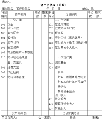 行政事业单位收入支出表如何编制